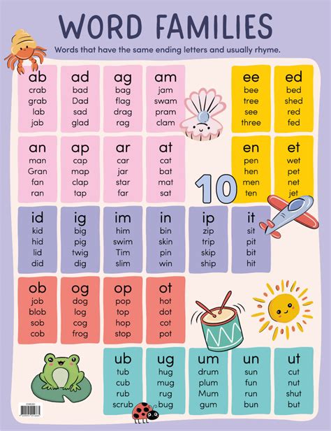 A Word Families Chart To Display And Use When Teaching Phonics Word Families Teaching