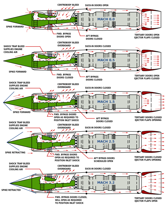 Abductions Ufos And Nuclear Weapons Pratt Whitney J58 Used On The