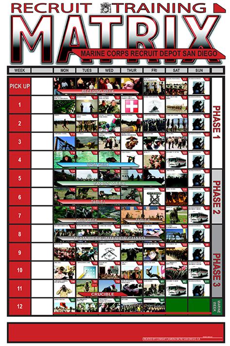 About The Usmc Recruit Training Matrix