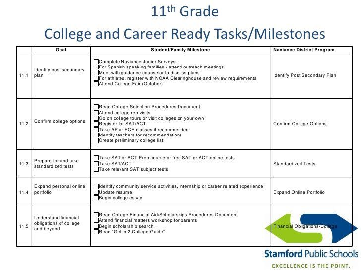 Academic Success Plan Template