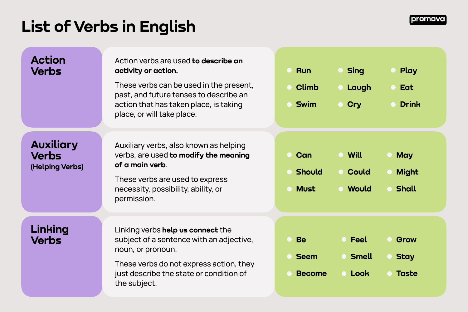 Action Verbs Explained With Examples Empower Your Writing Grammar