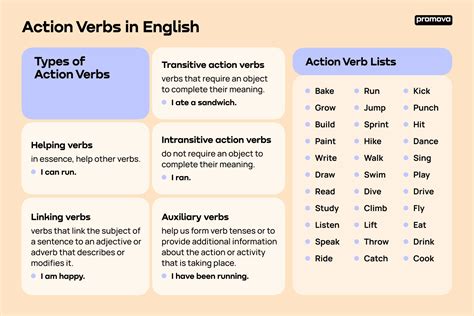 Action Verbs Promova Grammar