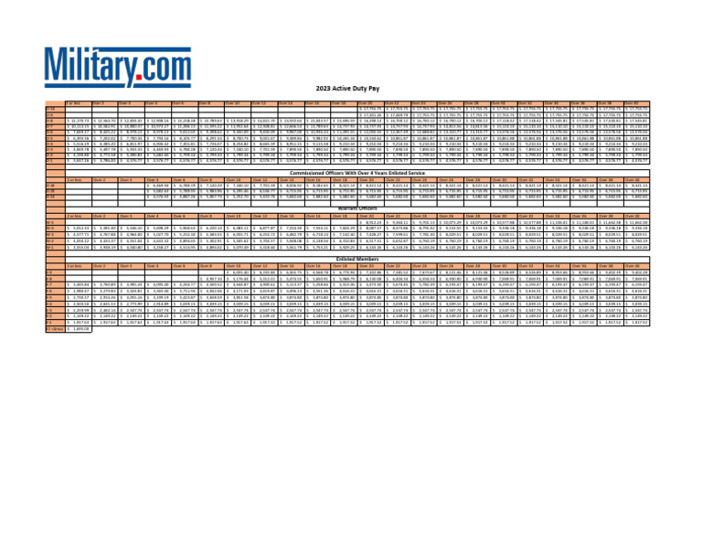 Active Duty Pay Rates