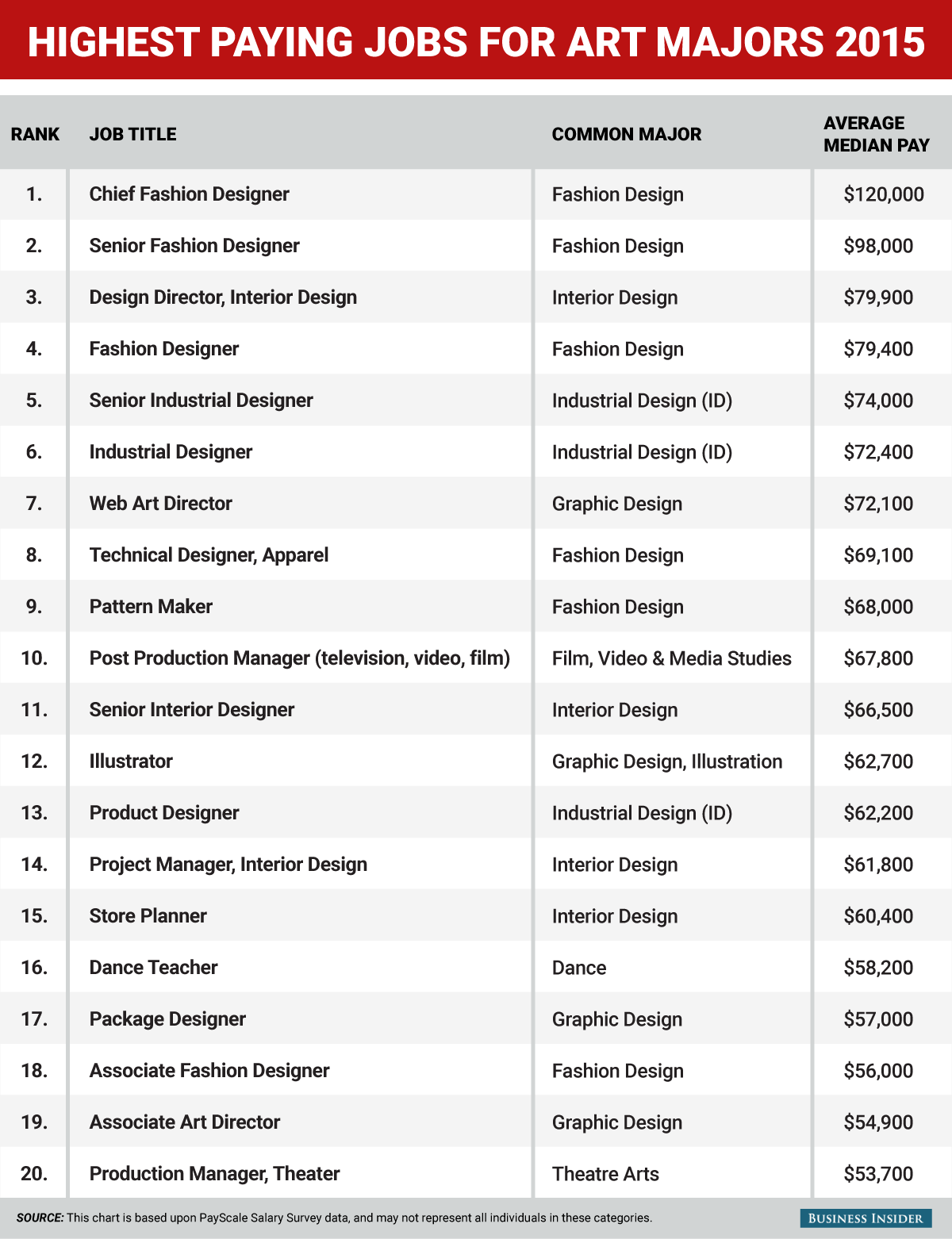 Admin Bachelor Degree Jobs