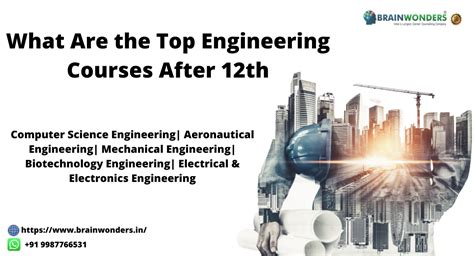 Aerospace Engineering Courses After 12Th In India Eligibility Jobs