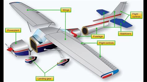 Aerospace Engineers Make Airplanes