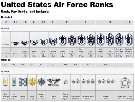 Af Rank Calculator