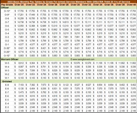 Af Reserve Pay Chart 2024 Lindy Linnell