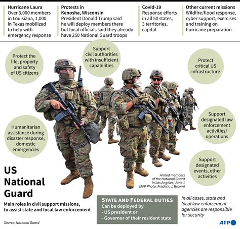 Afp News Agency On Twitter Afp Factfile On The Main Roles Of The Us