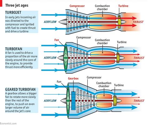 Afterburner Engine Explained