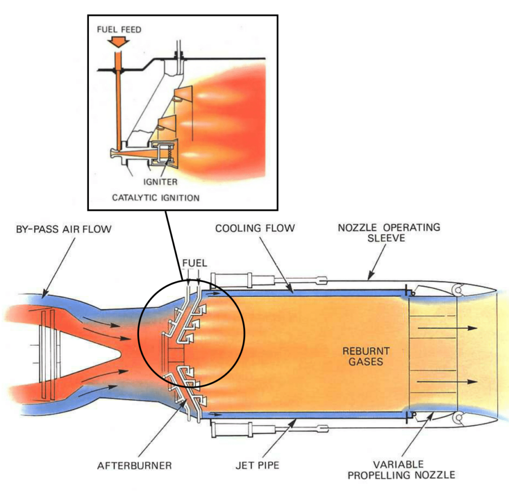 Afterburning Jet Thrust