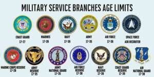 Age Requirement For Navy Reserve