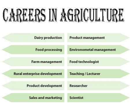 Agriculture Career Course Scope Job Opportunities And Salary