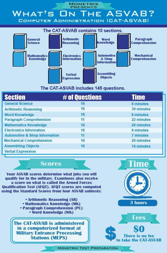 Air Force Asvab Sample Test Questions