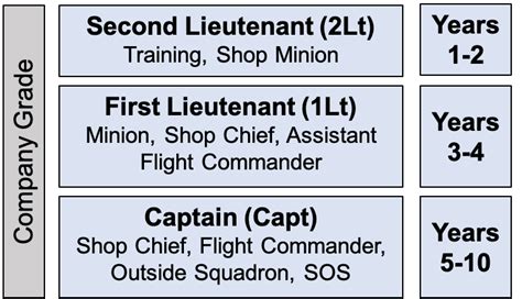 Air Force Career Progression Officer Bogidope