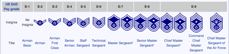 Air Force Enlisted Ranks Chart Sexiezpicz Web Porn