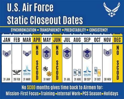 Air Force Enlisted To Officer