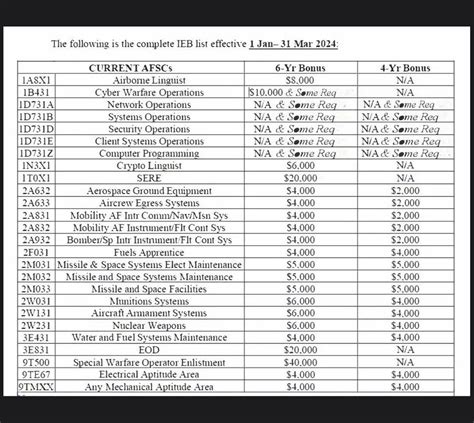 Air Force Enlistment Options