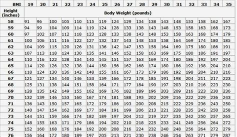 Air Force Female Body Weight Standards