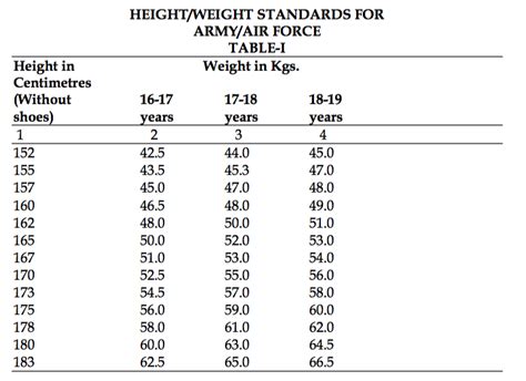 Air Force Height Weight Standards Military Com