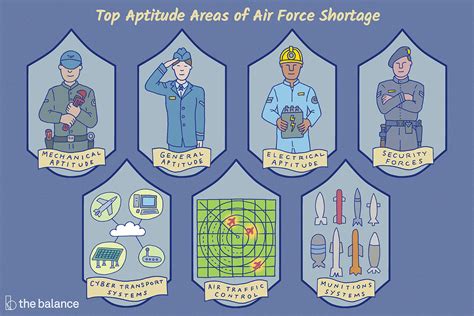 Air Force High Demand Careers