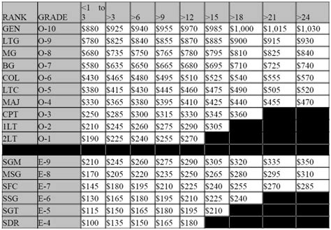 Air Force Pay Table Brokeasshome Com