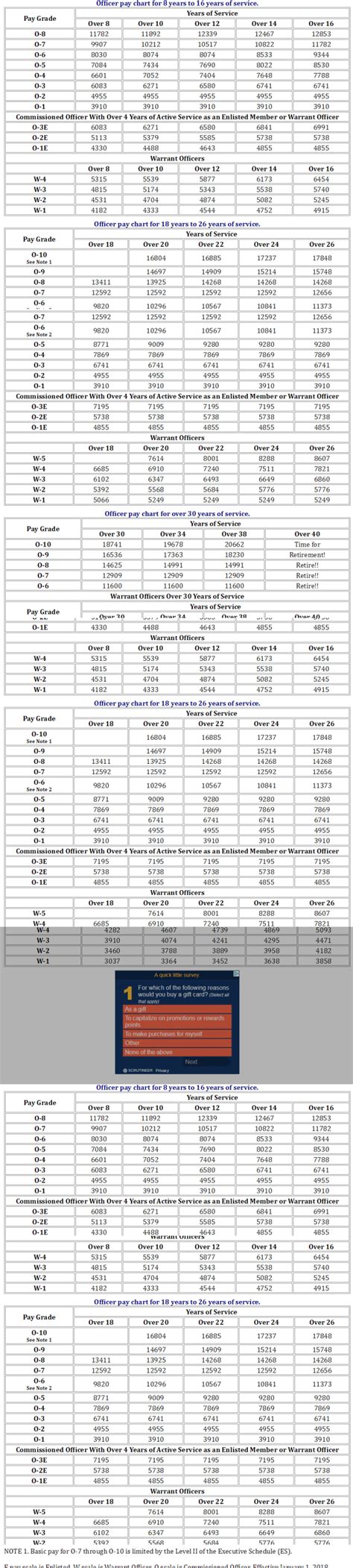 Air Force Pay Tables 2018 Brokeasshome Com