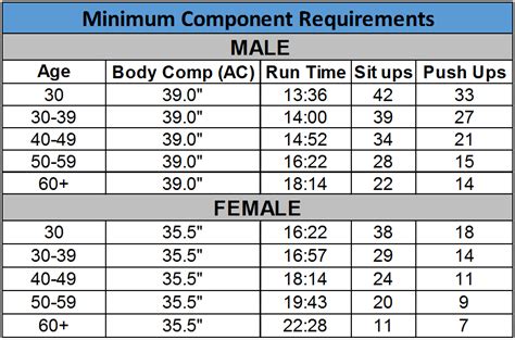 Air Force Physical Requirements Tips