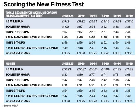 Air Force Pt Test Standards 2024 Kanya Maritsa