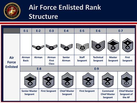 Air Force Rank Pay Chart 2025 Denni Felicia