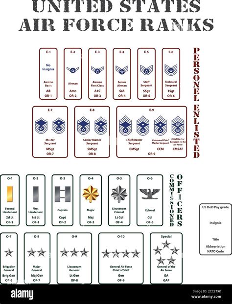 Air Force Ranks Air Force Handbook