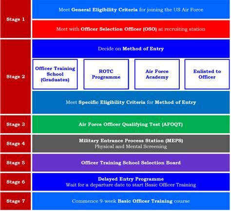 Air Force Reserve Joining Requirements