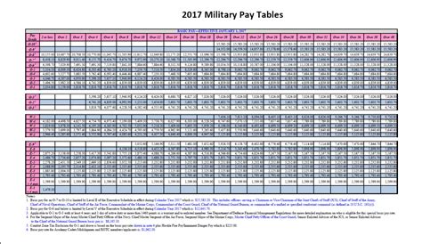 Air Force Reserve Pay Chart 2024 Sher Ysabel