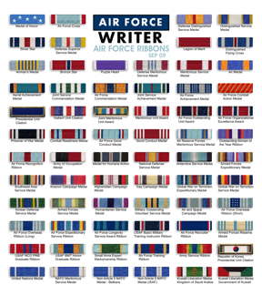 Air Force Ribbons And Medals