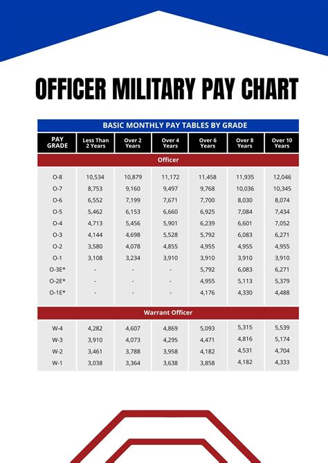 Air Force Sergeant Pay Scale