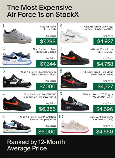 Air Forces Pricing