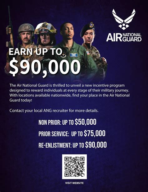 Air National Guard Enrollment Bonuses