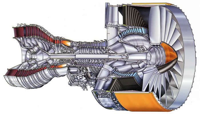 Aircraft Engines Explained And Types Of Aviation Engines With