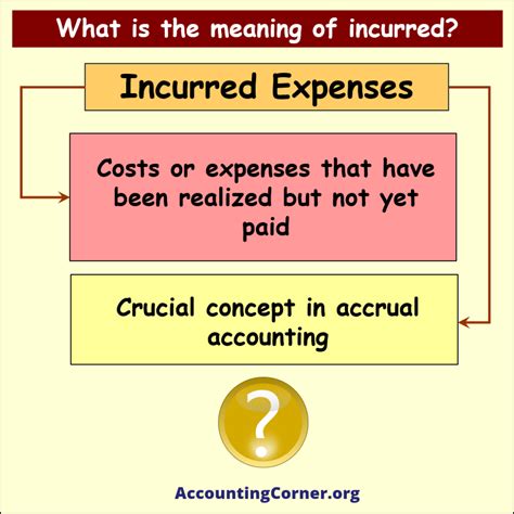 Ait Meaning Explained