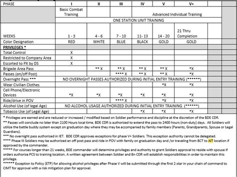 Ait Phase 4 To 5 Transition R Army