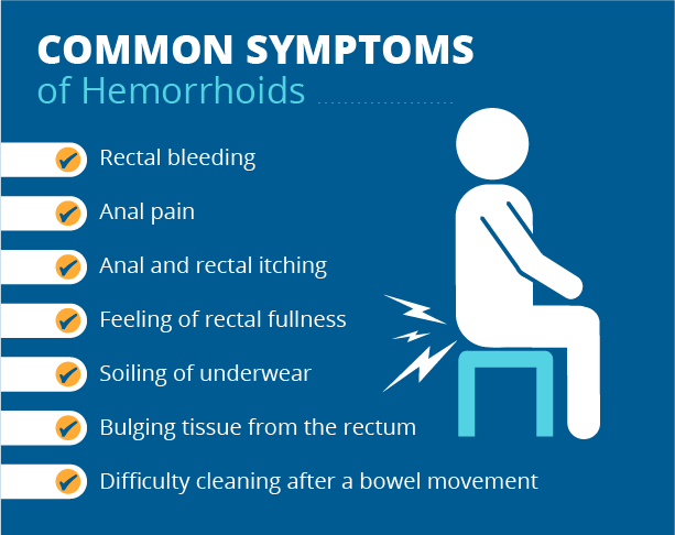 All About Hemorrhoids