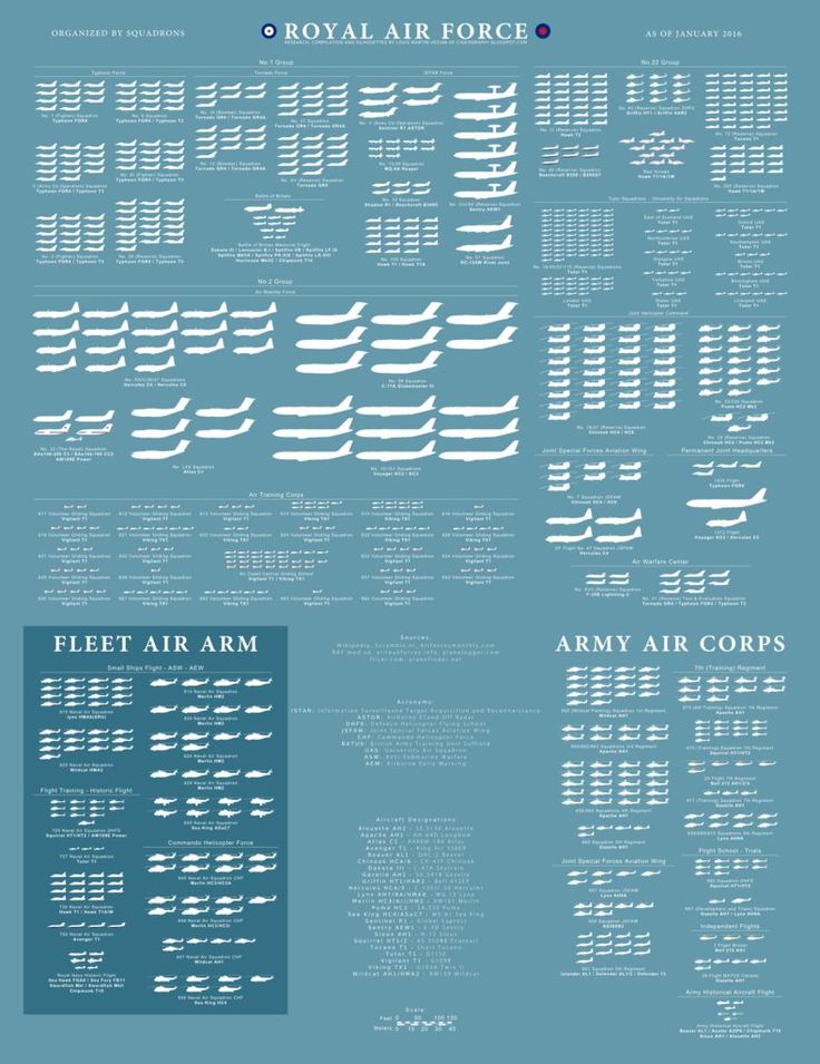 All The Aircraft And Squadrons Of The Royal Navy Fleet Air Arm