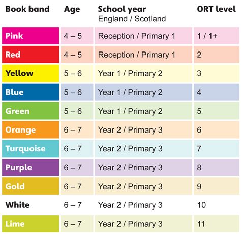 All You Need To Know About Book Bands From Herok Herok