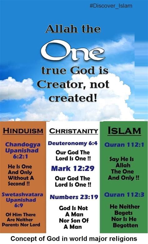 Allah God Deity Truegod Tawheed Tawhid Tauhid Monotheism Allah Is The One And Only