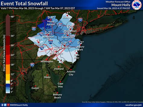 Allentown Weather Radar