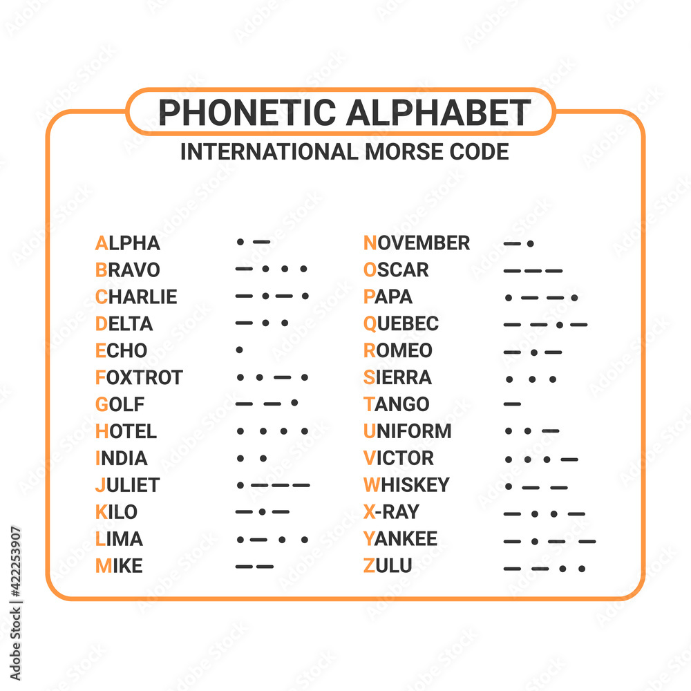 Alphabet Call Signs