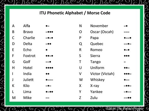 Alphabet Radio Codes