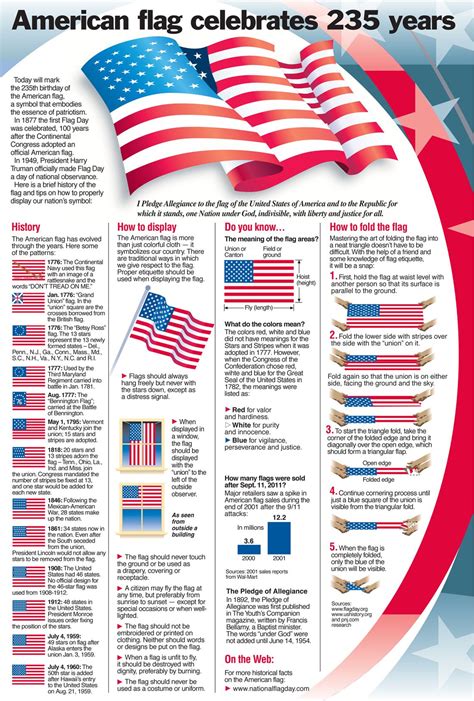 American Songs American Pride American Flag Facts American Patriotic