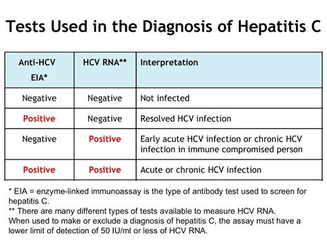 Antibody Testing For Hepatitis C Shows Past Virus Exposure