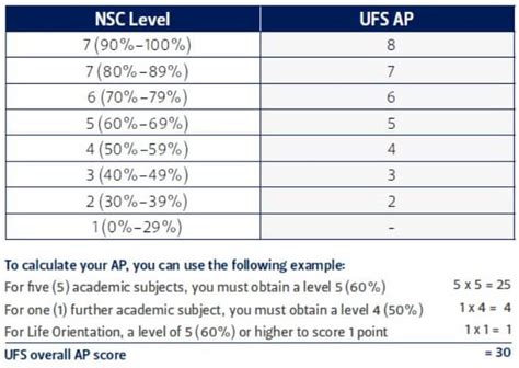 Ap Exam Score Calculator